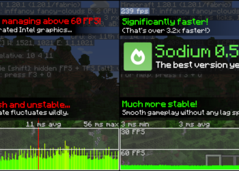 Sodium Mod