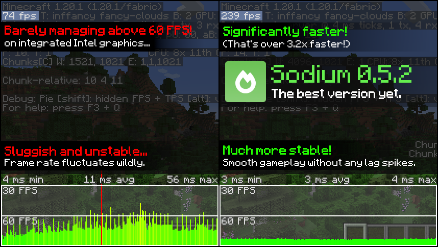 Sodium Mod